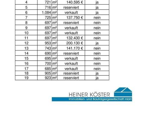 Grundstück zum Kauf provisionsfrei 137.750 € Moorende Lilienthal 28865