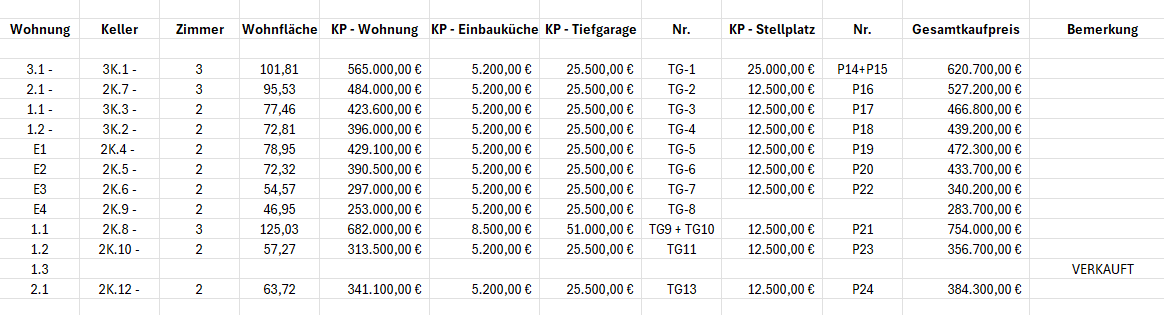 Immobilie in Mitterfels - JETZT AFA 5% sichern! Neubauwohnung mit Aufzug im KFW 55 Stand! - Bild 1