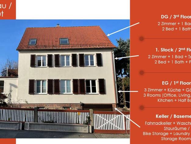 Einfamilienhaus zur Miete 2.550 € 7 Zimmer 164 m² 760 m² Grundstück frei ab 01.09.2025 Naußlitz Dresden 01159