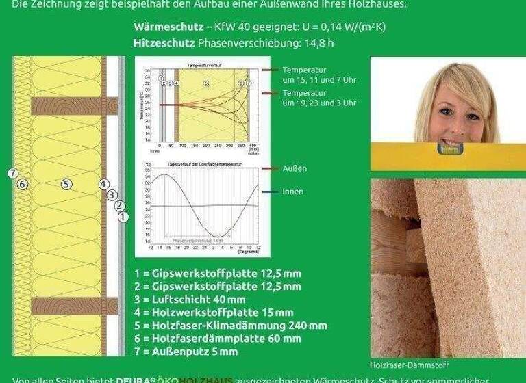 Einfamilienhaus zum Kauf 587.000 € 5 Zimmer 120 m² 800 m² Grundstück Hohenwinden Erfurt 99087