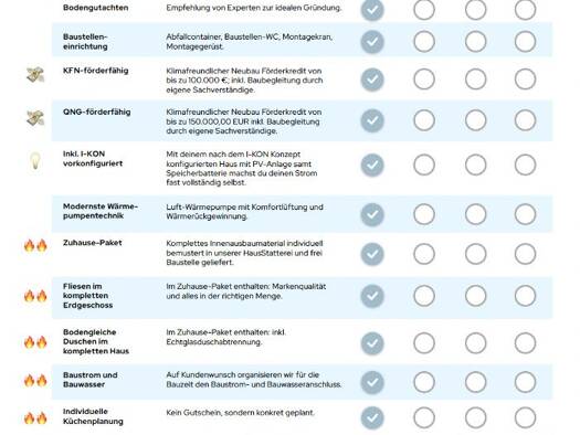 Einfamilienhaus zum Kauf 454.281 € 6 Zimmer 125 m² 402 m² Grundstück Hasselbach Weilrod 61276