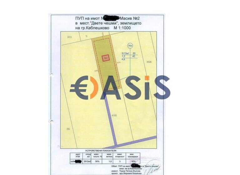 Grundstück zum Kauf provisionsfrei 23.300 € Kableshkovo 8210