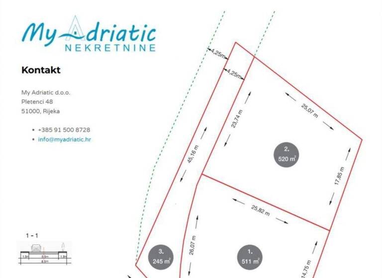 Grundstück zum Kauf 295.000 € Medulin 52203