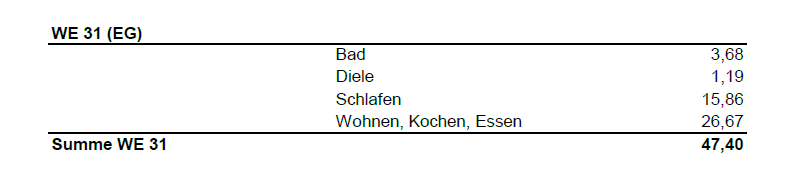 Wohnung zum Kauf provisionsfrei 289.000 € 2 Zimmer 47,4 m²<br/>Wohnfläche EG<br/>Geschoss Probsteigasse 41-43 Altstadt - Nord Köln 50670