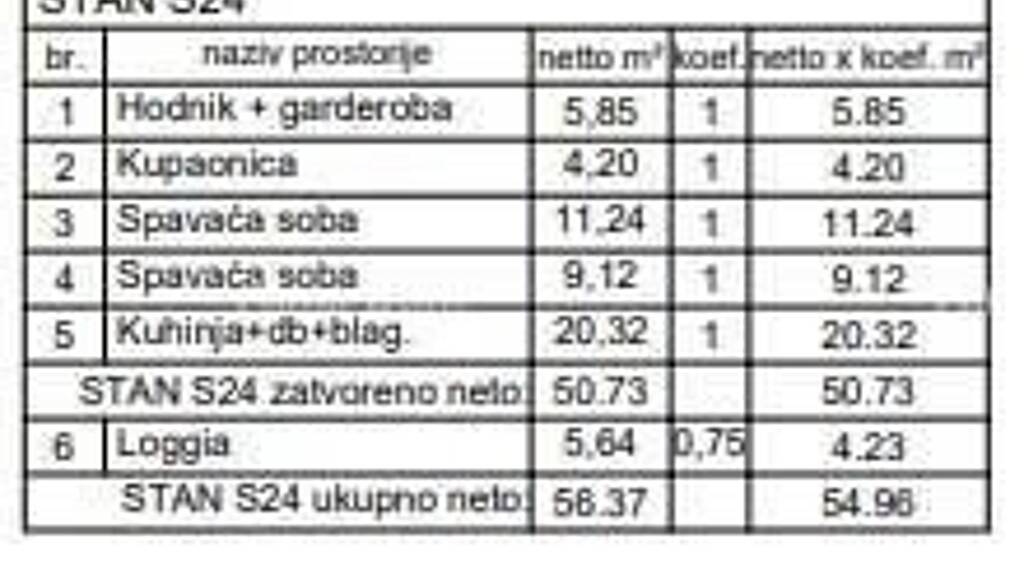 Wohnung zum Kauf 171.450 € 2 Zimmer 57 m² 2. Geschoss Teslina ulica 11, Pula 52100 Pula