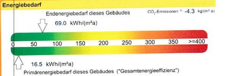 Haus zum Kauf provisionsfrei 241.000 € 4 Zimmer 90 m²<br/>Wohnfläche 280 m²<br/>Grundstück Eibenweg 33-33c Blankenfelde-Mahlow Blankenfelde Blankenfelde-Mahlow 15827