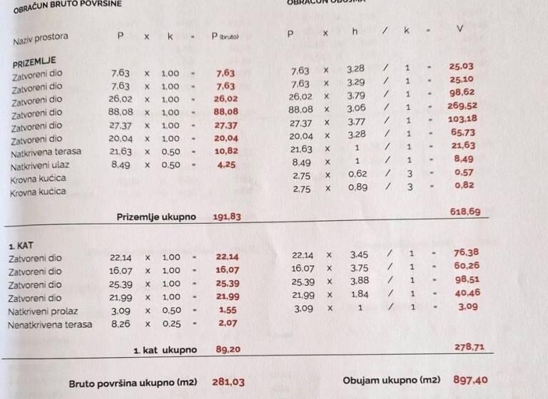 Haus zum Kauf 600.000 € 4 Zimmer 281 m² Vodice