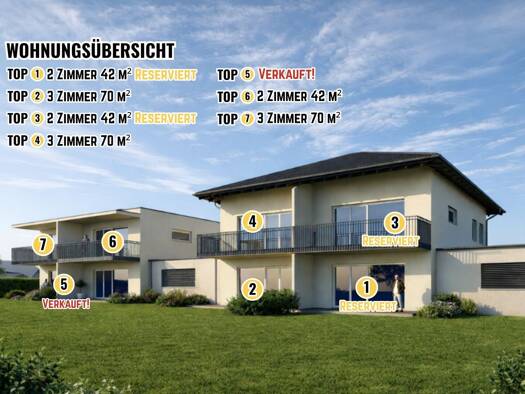 Wohnung zum Kauf - Erstbezug 243.600 € 2 Zimmer Innere Stadt Klagenfurt am Wörthersee 9020