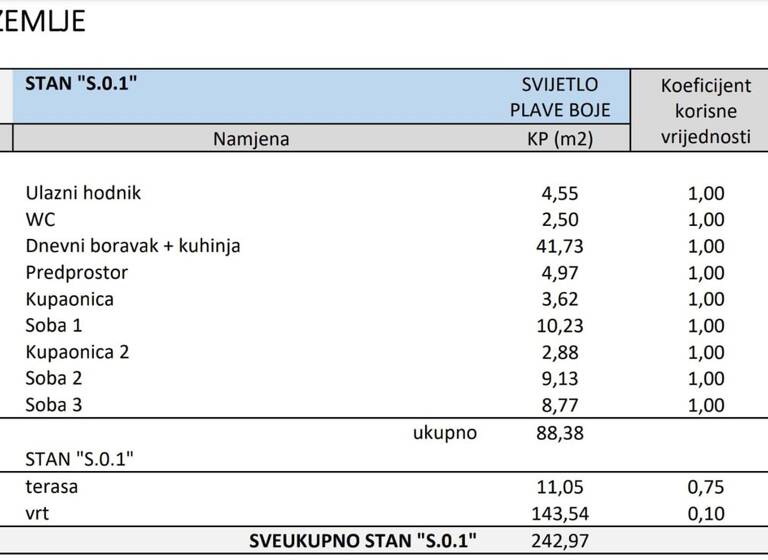 Wohnung zum Kauf 708.000 € 4 Zimmer Maksimir 10000