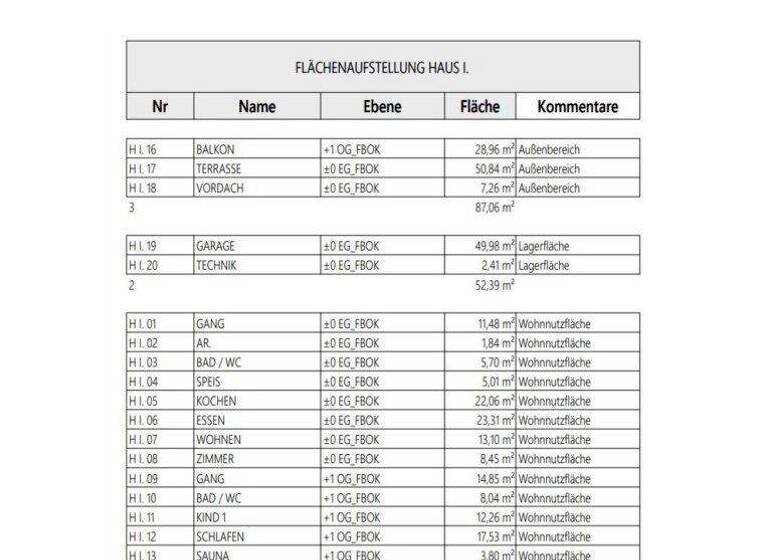 Einfamilienhaus zum Kauf - Erstbezug 1.640.000 € 5 Zimmer 741 m² Grundstück Puchen Puchen 8992