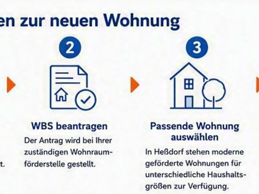 Wohnung zur Miete - Erstbezug nur mit Wohnberechtigungsschein 1.352 € 5 Zimmer 117,6 m² 3. Geschoss frei ab 01.11.2026 Lohäckerweg 2 Heßdorf Heßdorf 91093