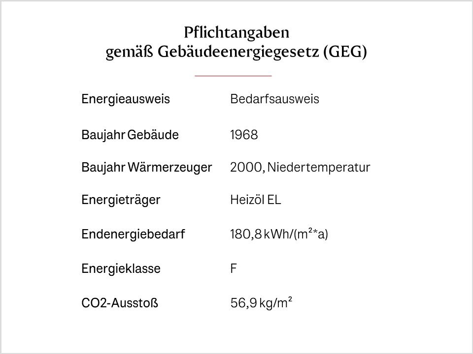 Haus zum Kauf 450.000 € 12 Zimmer 275 m²<br/>Wohnfläche 2.568 m²<br/>Grundstück Steinbergkirche 24972