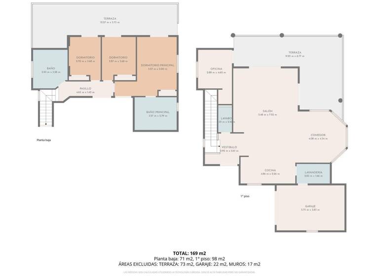 Villa zum Kauf provisionsfrei 1.980.000 € 5 Zimmer 170 m² 845 m² Grundstück Costa de la Calma 07183