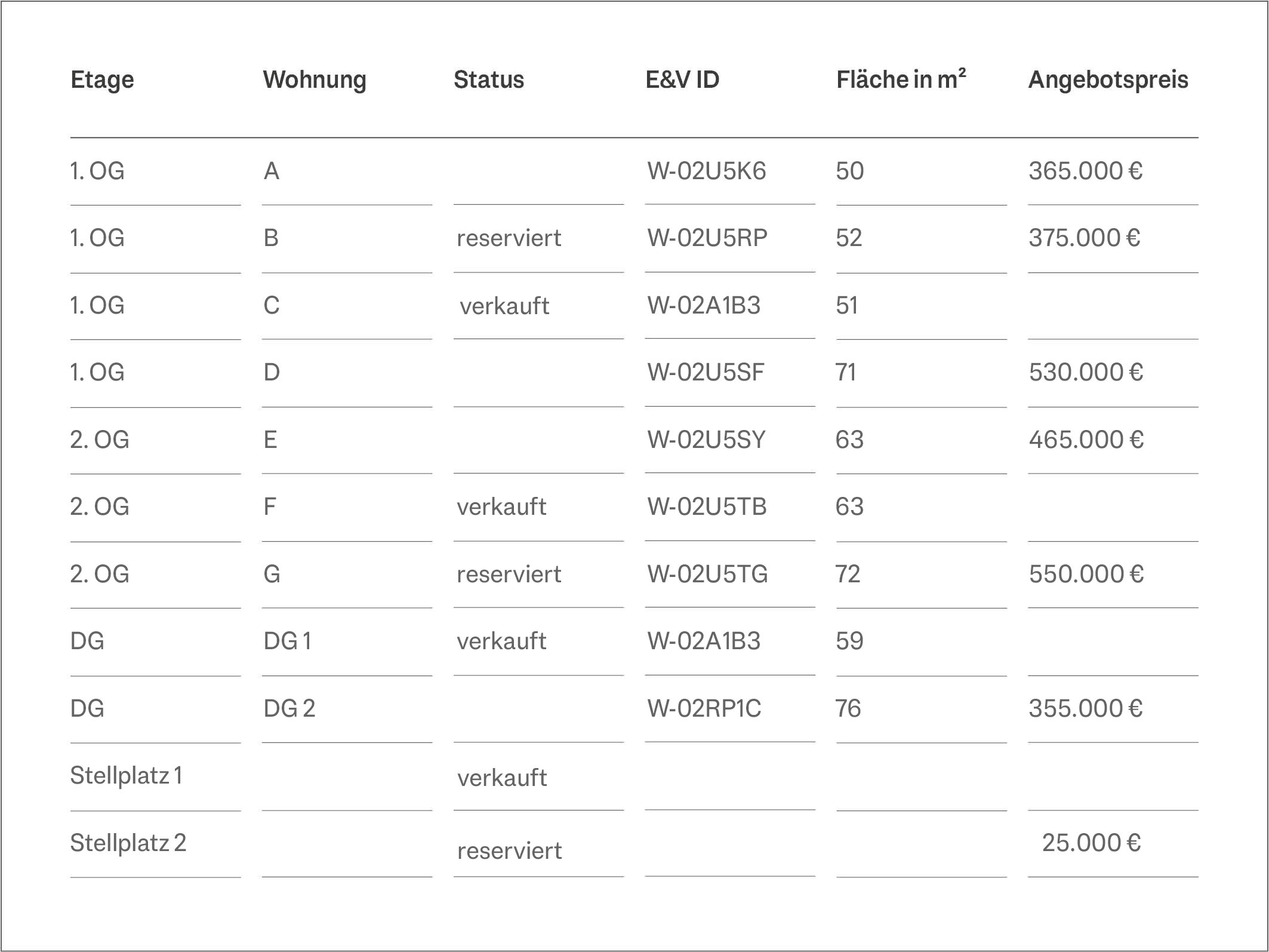 Wohnung zum Kauf 465.000 € 2 Zimmer 63 m²<br/>Wohnfläche Überlingen Überlingen 88662