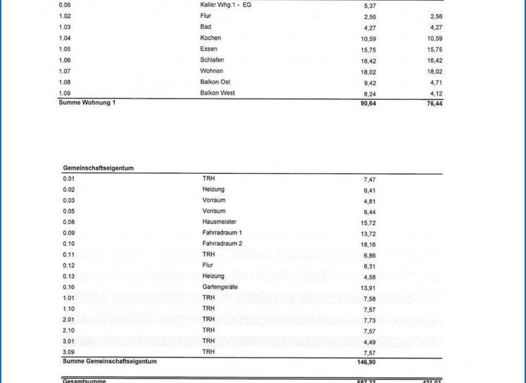 Wohnung zum Kauf 343.000 € 3 Zimmer 76,4 m² EG Überlingen Überlingen am See 88662