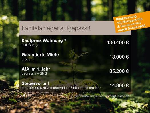 Wohnung zum Kauf - Erstbezug provisionsfrei 408.500 € 2 Zimmer 54,5 m² 2. Geschoss Pegnitzstraße 37-39 Innenstadt Fürth 90762