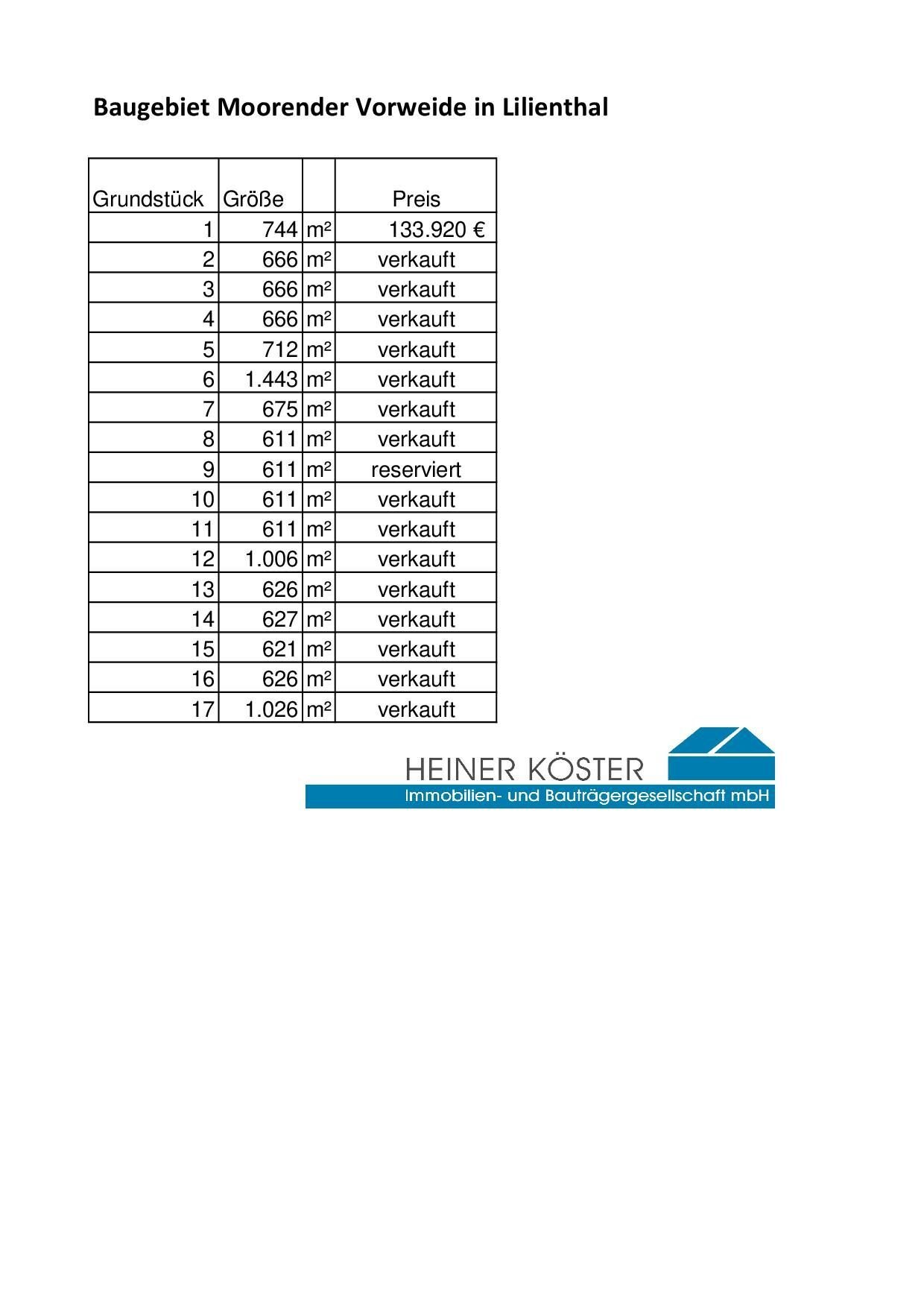 Grundstück zum Kauf provisionsfrei 133.920 € 744 m²<br/>Grundstück Moorender Straße Moorende Lilienthal 28865