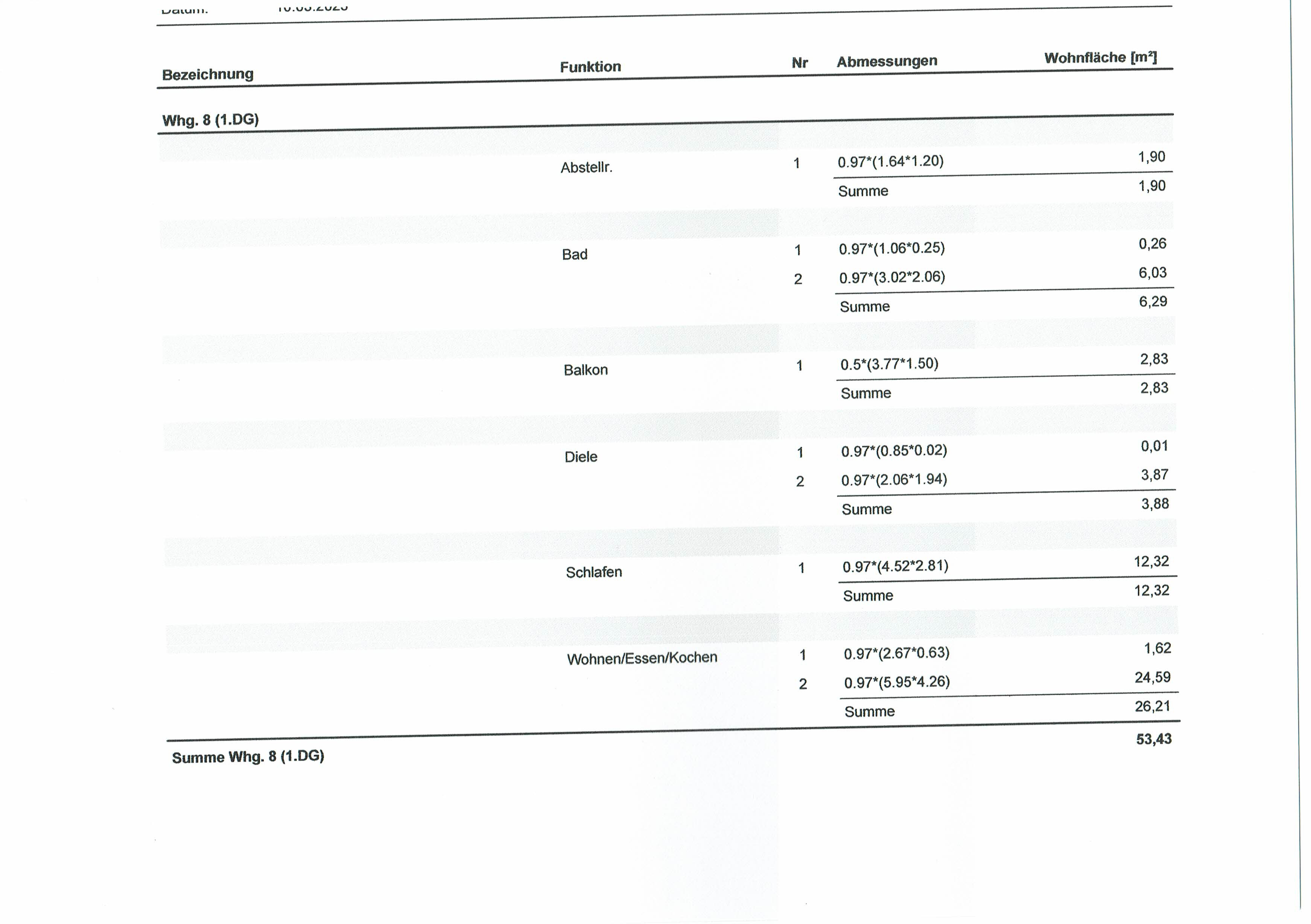 Wohnung zum Kauf 205.000 € 2 Zimmer 53,4 m²<br/>Wohnfläche 2.<br/>Geschoss ab sofort<br/>Verfügbarkeit Schuttern Friesenheim 77948