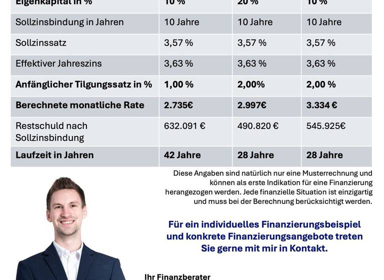 Reihenmittelhaus zum Kauf 725.000 € 425 m² 712 m² Grundstück Kitzingen 97318