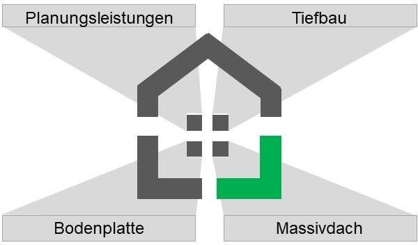 Einfamilienhaus zum Kauf - Mehr