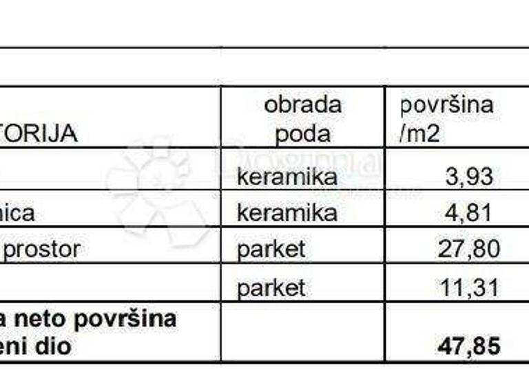Wohnung zum Kauf 193.793 € 2 Zimmer 47 m² Center