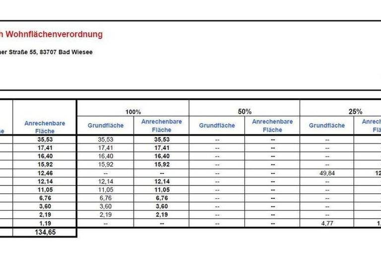 Terrassenwohnung zum Kauf provisionsfrei 995.000 € 4,5 Zimmer 175,6 m² 1. Geschoss Münchner Str. 55 Bad Wiessee 83707
