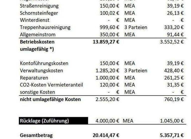 Wohnung zum Kauf provisionsfrei 350.000 € 2 Zimmer 64 m² 3. Geschoss Bedburger Straße 6 Bilk Düsseldorf 40221