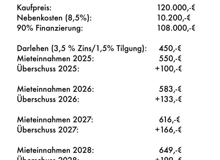 Wohnung zum Kauf provisionsfrei 120.000 € 1 Zimmer 30 m²<br/>Wohnfläche 1.<br/>Geschoss Im Bungarten 2-4 Brühl Brühl 50321