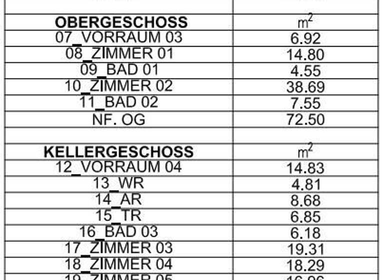 Grundstück zum Kauf 590.000 € 2.471 m² Grundstück Wien 1140