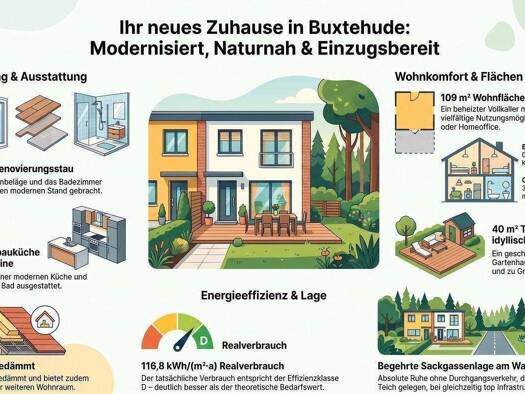 Sonstiges zum Kauf 446.000 € 4 Zimmer 164 m² Grundstück Buxtehude 21614