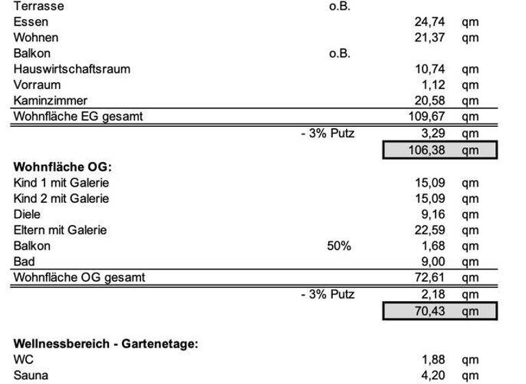 Mehrfamilienhaus zum Kauf 899.000 € 12 Zimmer 346 m² 974 m² Grundstück Tengen 78250