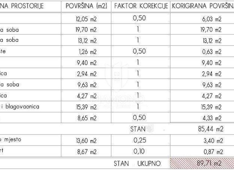 Wohnung zum Kauf 350.000 € 2 Zimmer 90 m² 1. Geschoss Rovinj Rovinj