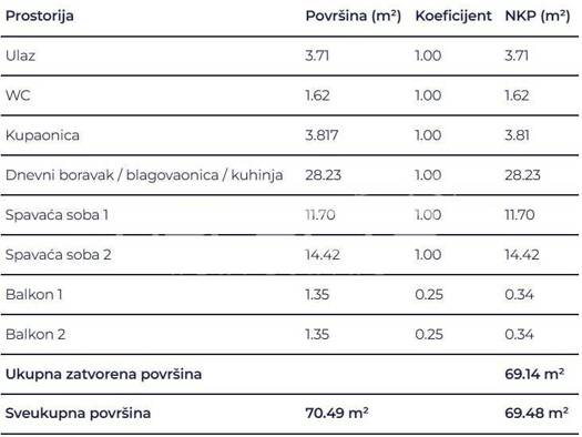 Wohnung zum Kauf - Erstbezug 229.284 € 3 Zimmer 69 m² 2. Geschoss Delnice 51300