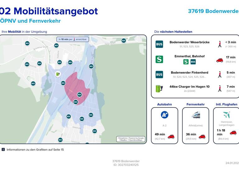 Grundstück zum Kauf provisionsfrei 86.400 € 640 m²<br/>Grundstück Bodenwerder Bodenwerder 37619