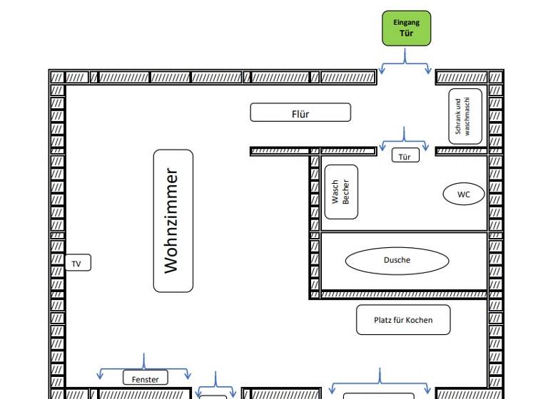 Wohnung zum Kauf provisionsfrei 270.000 € 1 Zimmer 26 m²<br/>Wohnfläche 1/4<br/>Geschoss Birkenau 2 Untergiesing-Harlaching München 81543