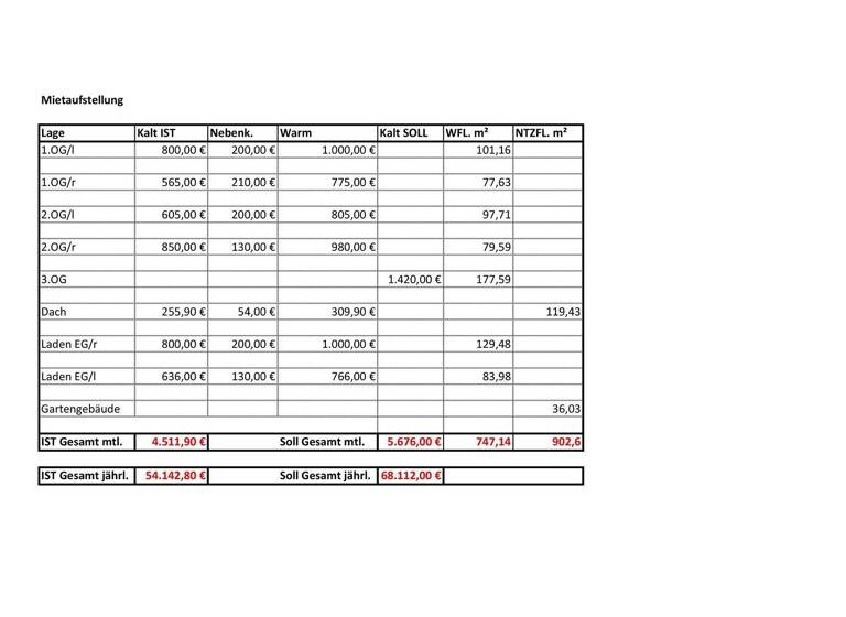 Mehrfamilienhaus zum Kauf als Kapitalanlage geeignet 1.150.000 € 27 Zimmer 902,6 m² 580 m² Grundstück Lößnig Leipzig 04279