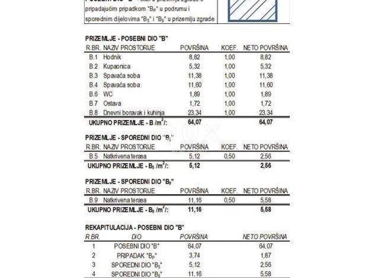 Wohnung zum Kauf 3 Zimmer 75 m² Luka
