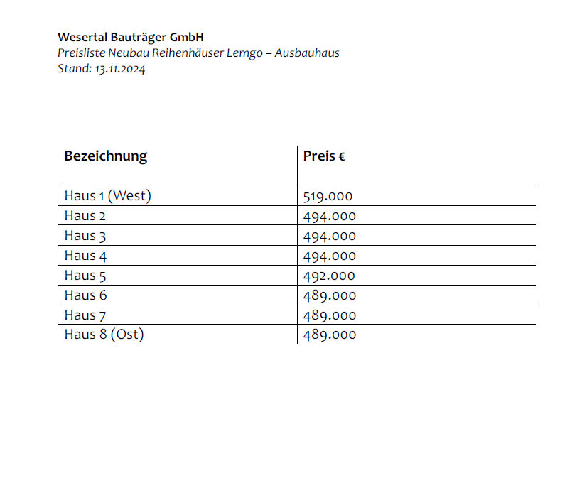 Reihenmittelhaus zum Kauf provisionsfrei 494.000 € 5 Zimmer 163 m²<br/>Wohnfläche 137 m²<br/>Grundstück Lemgo Lemgo 32657