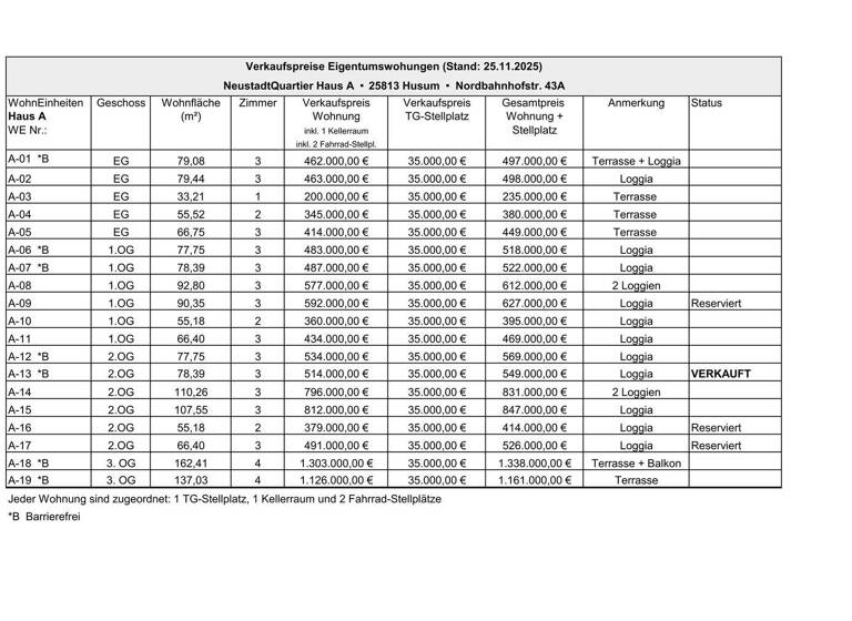 Penthouse zum Kauf - Erstbezug 1.126.000 € 4 Zimmer 137 m² Husum 25813