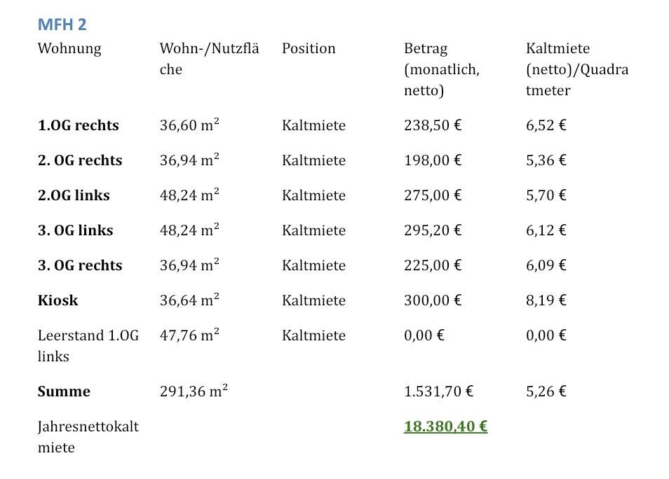 Property thumbnail 20