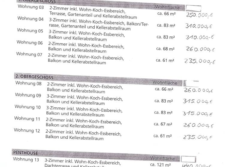 Wohnung zum Kauf - Erstbezug provisionsfrei 310.000 € 3 Zimmer 82,8 m² 1. Geschoss Laubach 35321