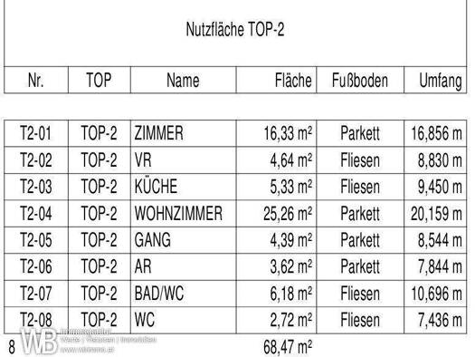 Wohnung zum Kauf - Erstbezug 150.634 € 3 Zimmer 68,5 m² EG Nickelsdorf 2425