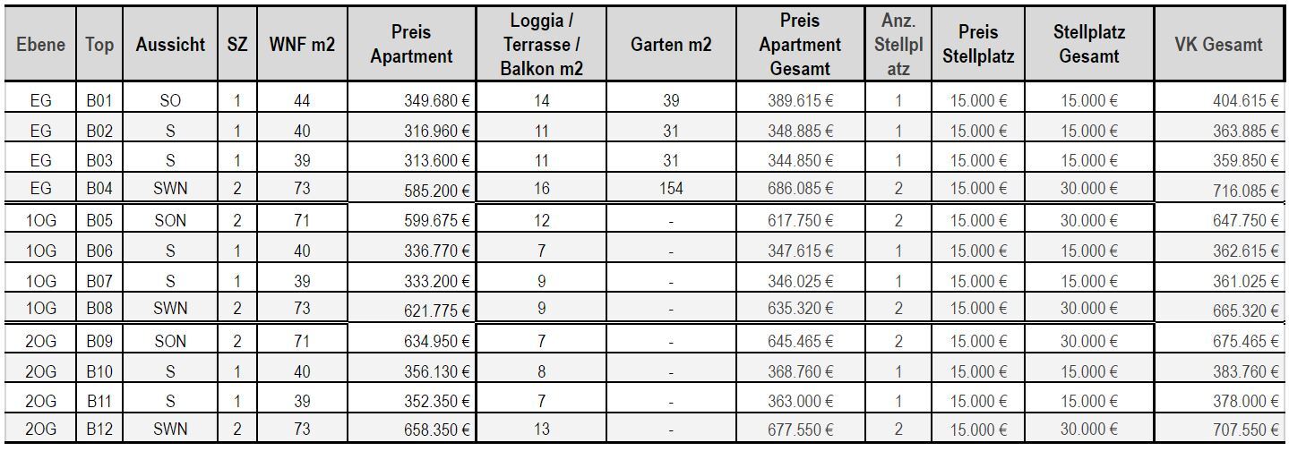 Wohnung zum Kauf 359.850 € 2 Zimmer 39 m²<br/>Wohnfläche 3.<br/>Geschoss Kirchplatzl 147 Seefeld in Tirol 6100