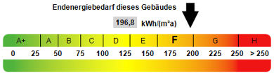Einfamilienhaus zum Kauf 975.000 € 4 Zimmer 226,8 m² 1.430 m² Grundstück Laufen Laufen 83410