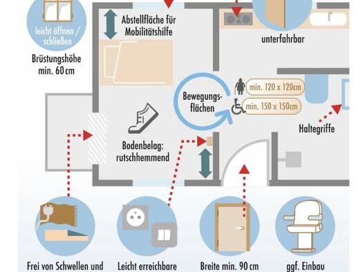 Terrassenwohnung zum Kauf provisionsfrei 299.000 € 3 Zimmer 60 m² 3. Geschoss Landau Landau an der Isar 94405