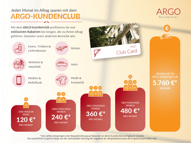 Wohnung zur Miete 1.129 € 3 Zimmer 78 m² 4. Geschoss Hechtstraße 15 Leipziger Vorstadt Ortsamtsbereich Neustadt 01097