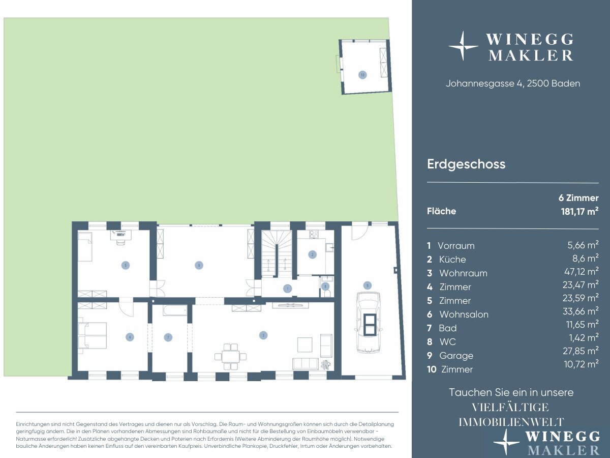 Stadthaus zum Kauf 850.000 € 7 Zimmer 208,4 m²<br/>Wohnfläche 622 m²<br/>Grundstück Johannesgasse Baden 2500