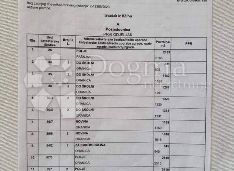 Land-/Forstwirtschaft zum Kauf Gracac