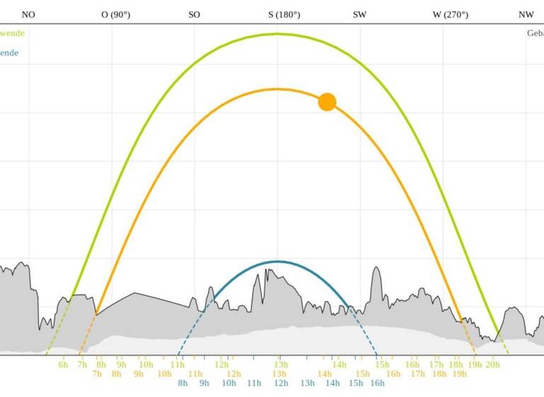 Einfamilienhaus zum Kauf 337.000 € 4 Zimmer 125 m² 2.078 m² Grundstück Sankt Johann in der Haide 8295