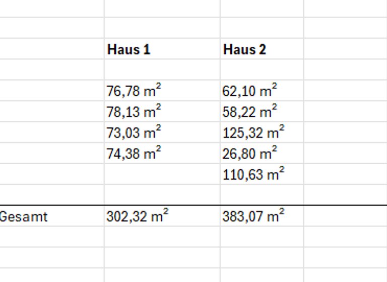 Grundstück zum Kauf provisionsfrei 1.290.000 € 3.108 m² Grundstück Pfarrkirchen 84347
